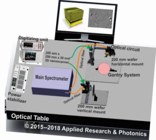 TeraSpectra: A terahertz spectrometer