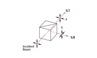 ZnSe RMI Cube Beamsplitters