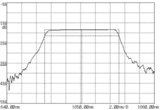 Chirped Fiber Bragg Grating