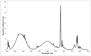 CTH:YAG Laser Crystal for 2100nm Medical and Scientific Applications