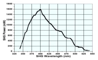 HarmoniXX FHG 2+2: Laser Frequency Converter | Fourth Harmonic Generation | 840-920nm
