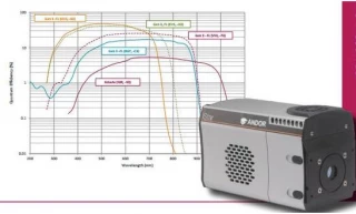 iStar 340T Intensified CCD Series