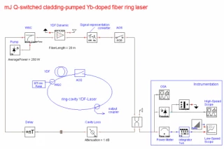 mJ Q-Switched Cladding-Pumped Yb-Doped Fiber Ring Laser