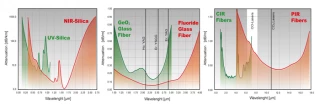 Metal Coated Fibers: FlexiRay® MCS 9 Cu-alloy