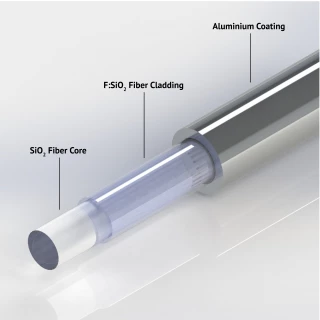 Metal-coated Silica Fibers: Multi-Mode, Al-alloy Coated