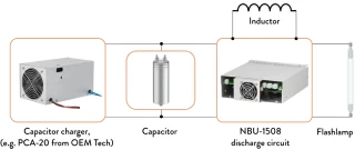 NBU-1508 Thyristor-Based Discharge Circuit for Laser Systems