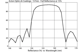 UV and Excimer Laser Mirror 157nm M147-FR45-1D-MB (1.0” Diameter)