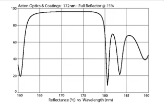 UV and Excimer Laser Mirror 172nm M172-FR-1D-MB (1.0” Diameter)