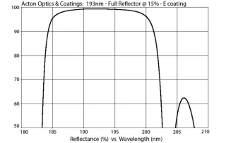 UV and Excimer Laser Mirror 193nm XL M193-FRXL-1D-MB (1.0” Diameter)