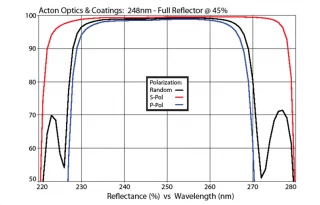 UV and Excimer Laser Mirror 248nm M248-FR45-1D-MB (1.0” Diameter)