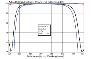 UV and Excimer Laser Mirror 353nm M353-FR45-1D-MB (1.0” Diameter)