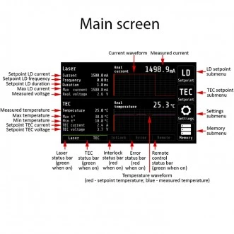 Benchtop Laser Diode 1.5A/TEC Controller for Butterfly LD 14 pin Pinout Type 1/ Type 2 Model: MBL1500A v0.0 photo 2