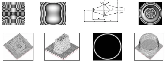 Top-Hat Beam Shaper - Get a price quote from Laser Components USA, Inc.